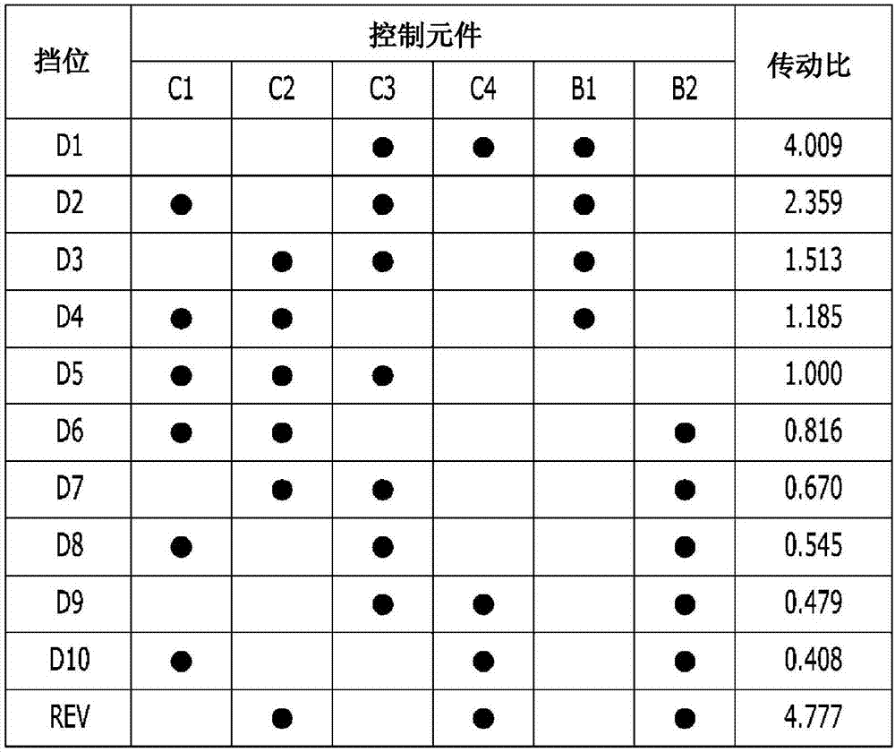 用于車輛的自動(dòng)變速器的行星齒輪系的制造方法與工藝