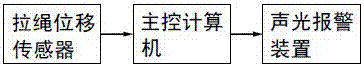 地下空间围岩灾害释能及缓冲实时监测方法与流程