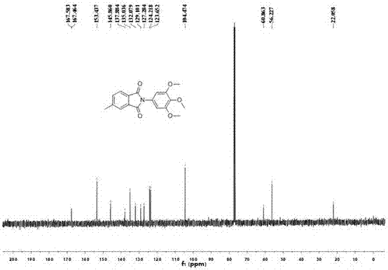 利用羰基化反应一锅法合成COX‑2酶抑制剂的方法与流程
