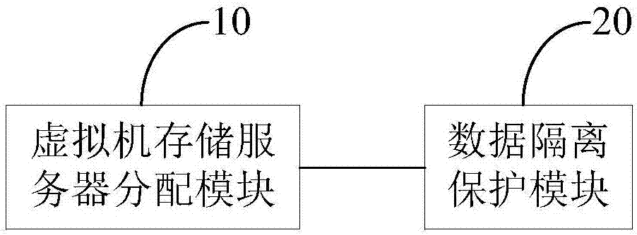 一種虛擬化數(shù)據(jù)隔離交換方法及裝置與流程