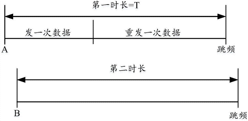 一種跳頻傳輸方法及系統(tǒng)、接收端設(shè)備和發(fā)送端設(shè)備與流程