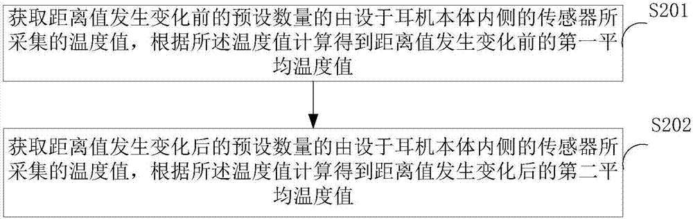 一種基于耳機(jī)控制音樂播放的方法、裝置及終端設(shè)備與流程