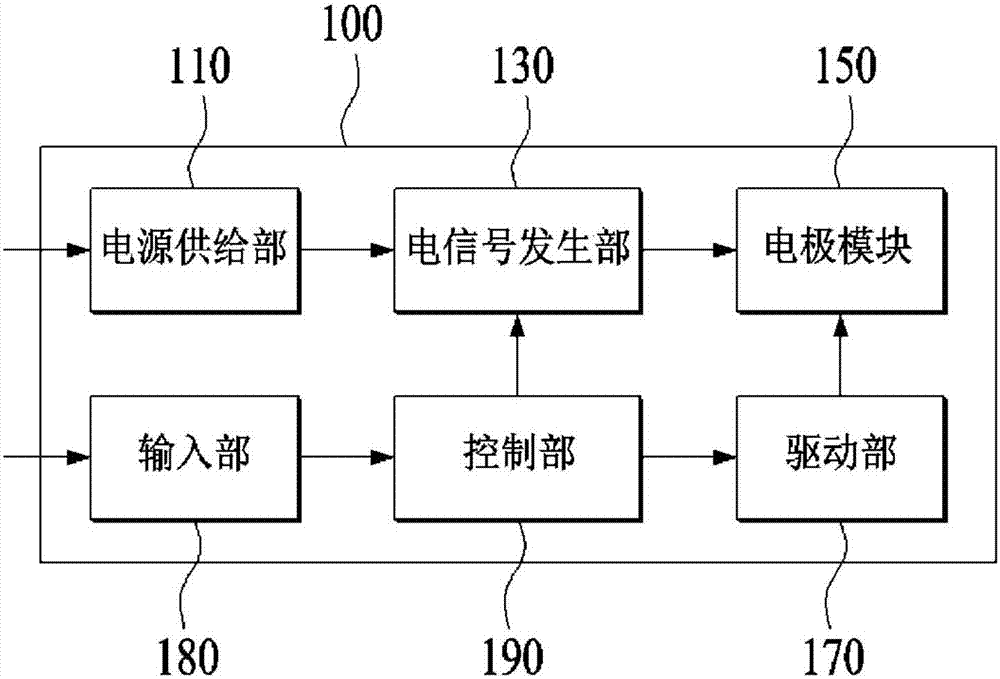 皮膚內(nèi)血管的治療裝置的制造方法