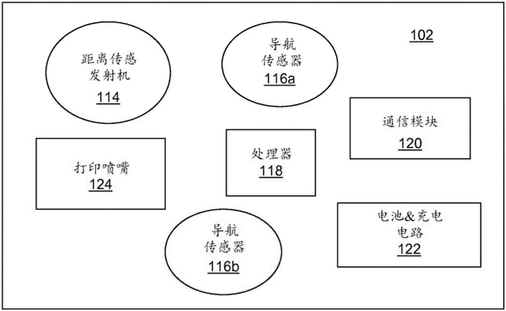 移动打印的制造方法与工艺