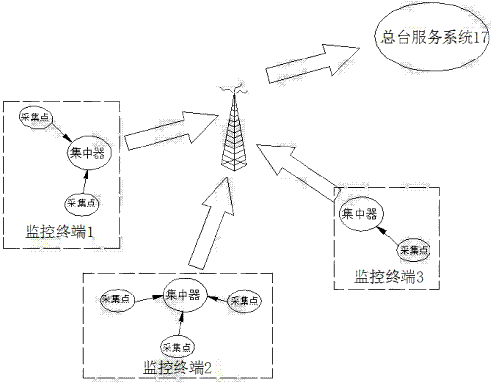 一種水環(huán)境監(jiān)測(cè)系統(tǒng)的制造方法與工藝