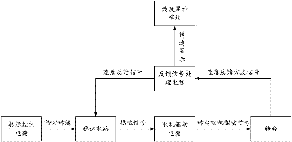 角速度傳感器測(cè)試裝置及系統(tǒng)的制造方法