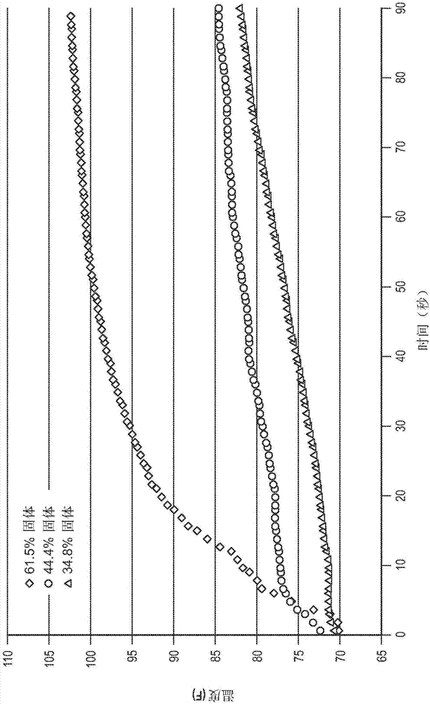 具有氧化鎂?磷酸鹽背面涂層的建筑板的制造方法與工藝