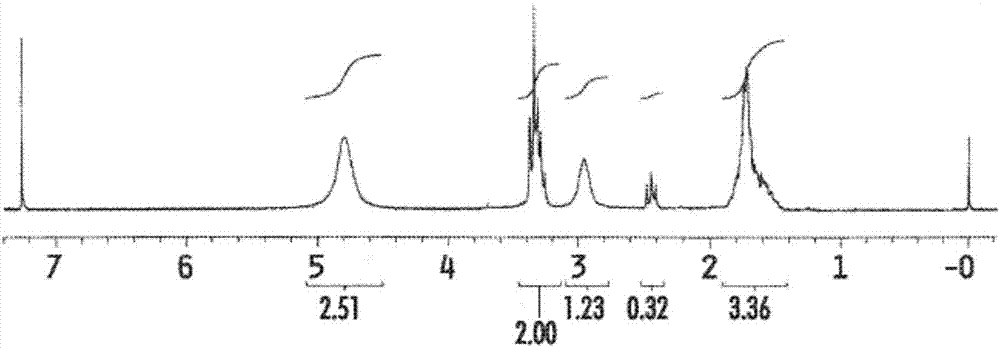 4‑叠氮基丁胺和制备方法与流程