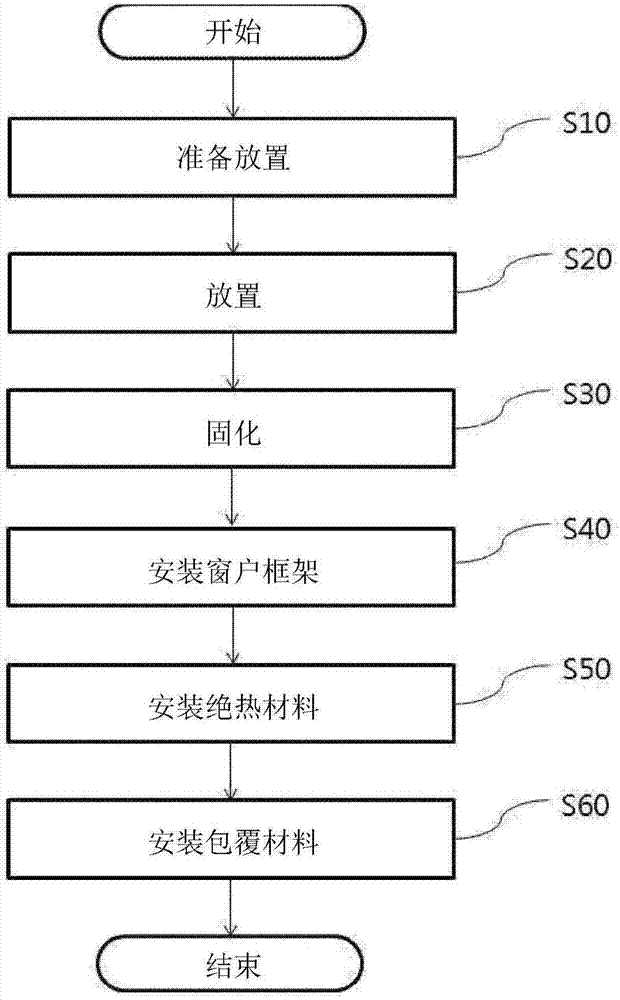 用于建造温暖房屋的窗户框架隔热方法与流程