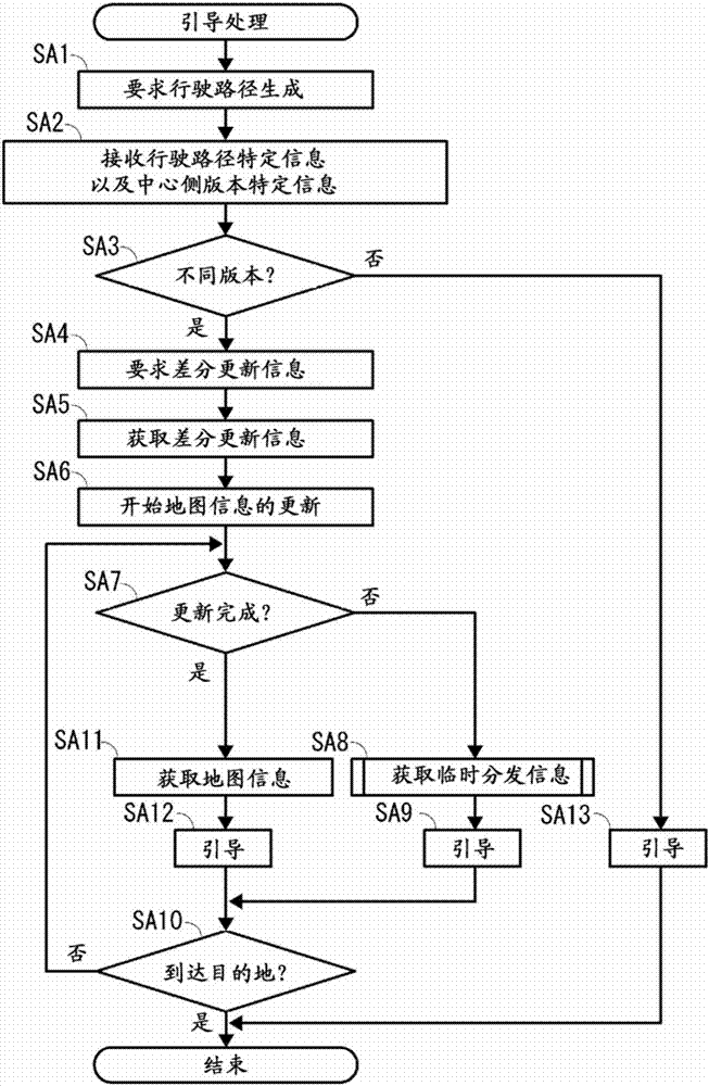 引導(dǎo)裝置、引導(dǎo)方法以及引導(dǎo)程序與流程