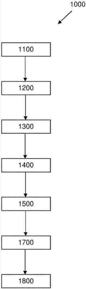 識(shí)別有效載荷目的地的系統(tǒng)和方法與流程