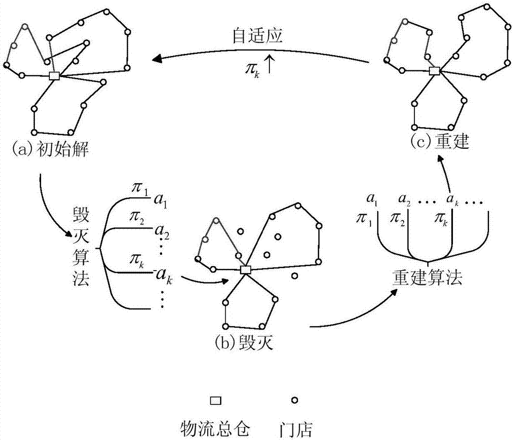 一种解决全渠道物流配送问题的优化方法与流程