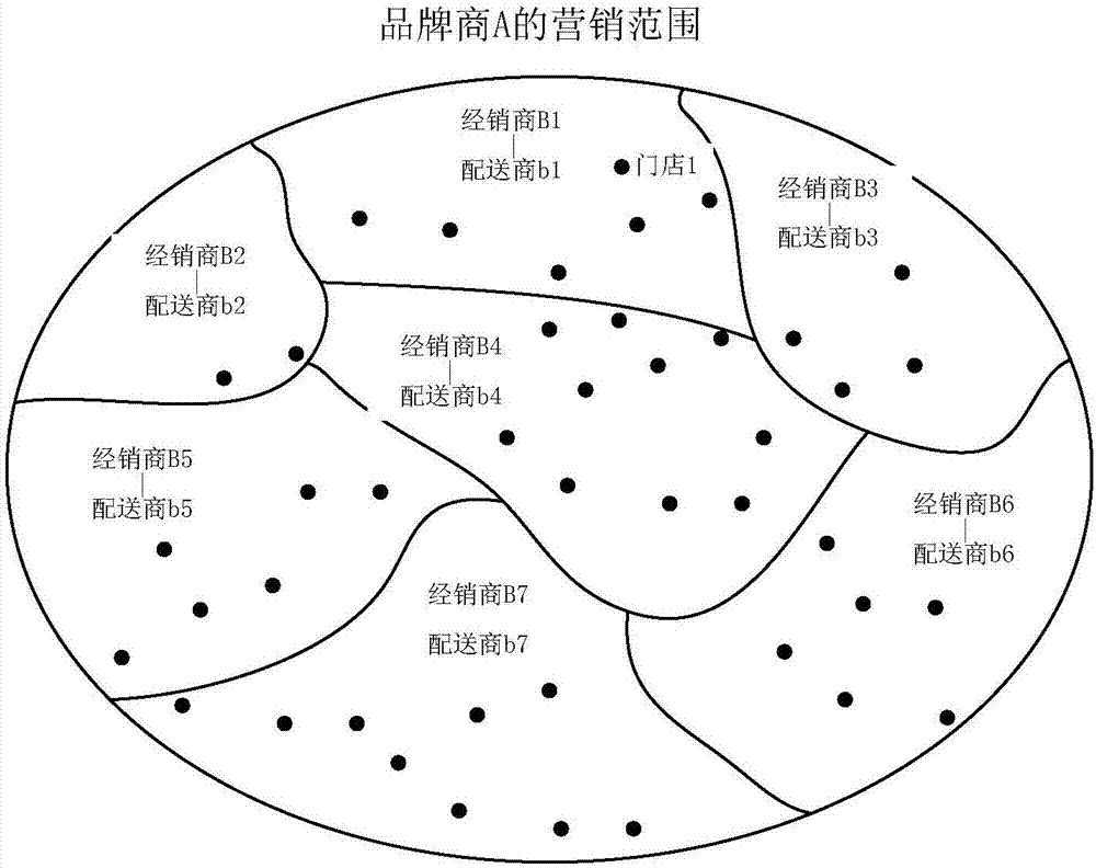 基于標(biāo)準(zhǔn)箱的貨品配送方法、系統(tǒng)及訂單管理服務(wù)器與流程