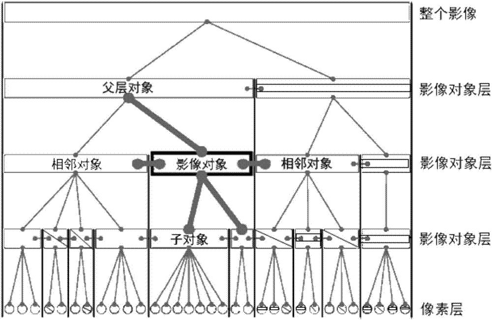 一種確定影像分類(lèi)分割尺度閾值的方法與流程