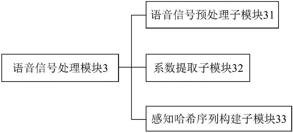 一种高精度无线语音识别门禁系统的制造方法与工艺