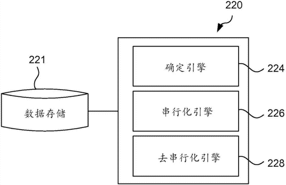 八叉樹串行化的制造方法與工藝