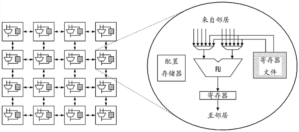 用于处理单元的动态资源分配的方法和设备与流程