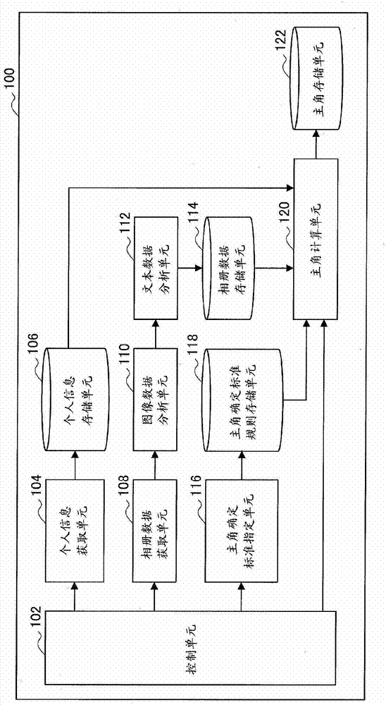 信息處理設(shè)備和方法以及圖像顯示設(shè)備與流程