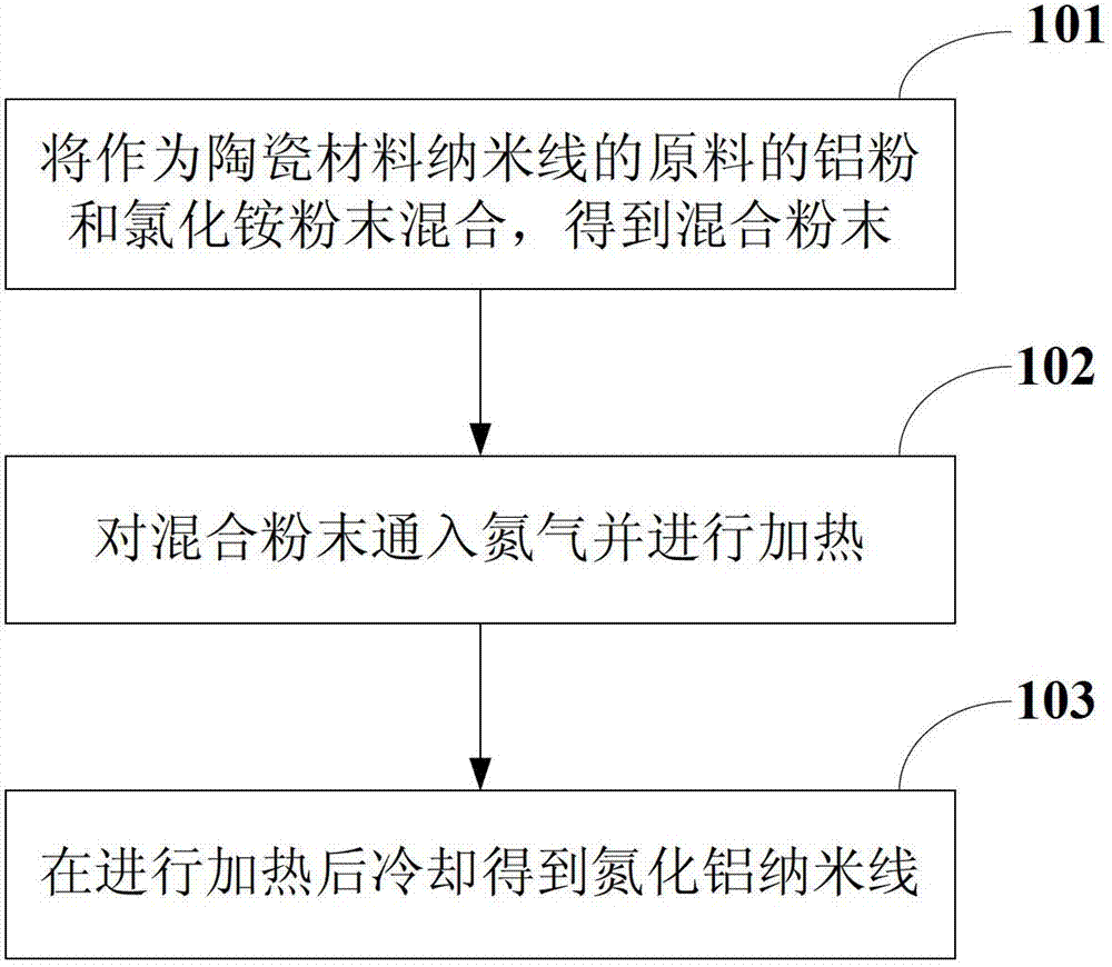 一種超材料基板及其制作方法和超材料天線與流程