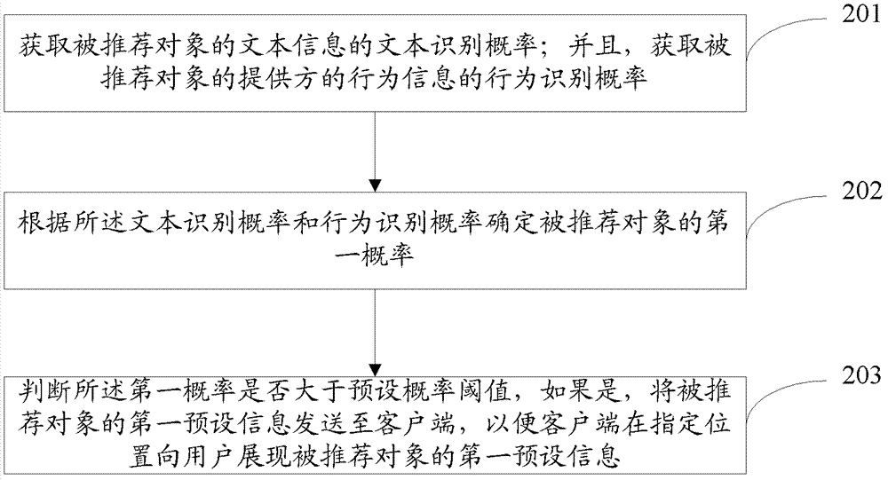 一种被推荐对象的过滤方法及系统与流程