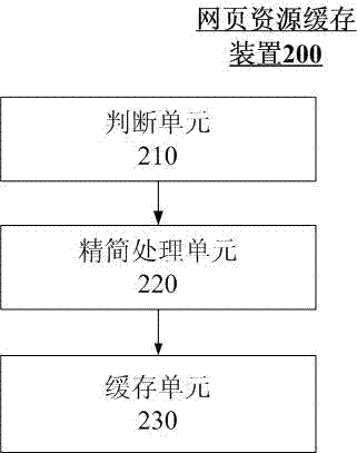 用于提高二次加载效率的网页资源缓存方法及装置与流程