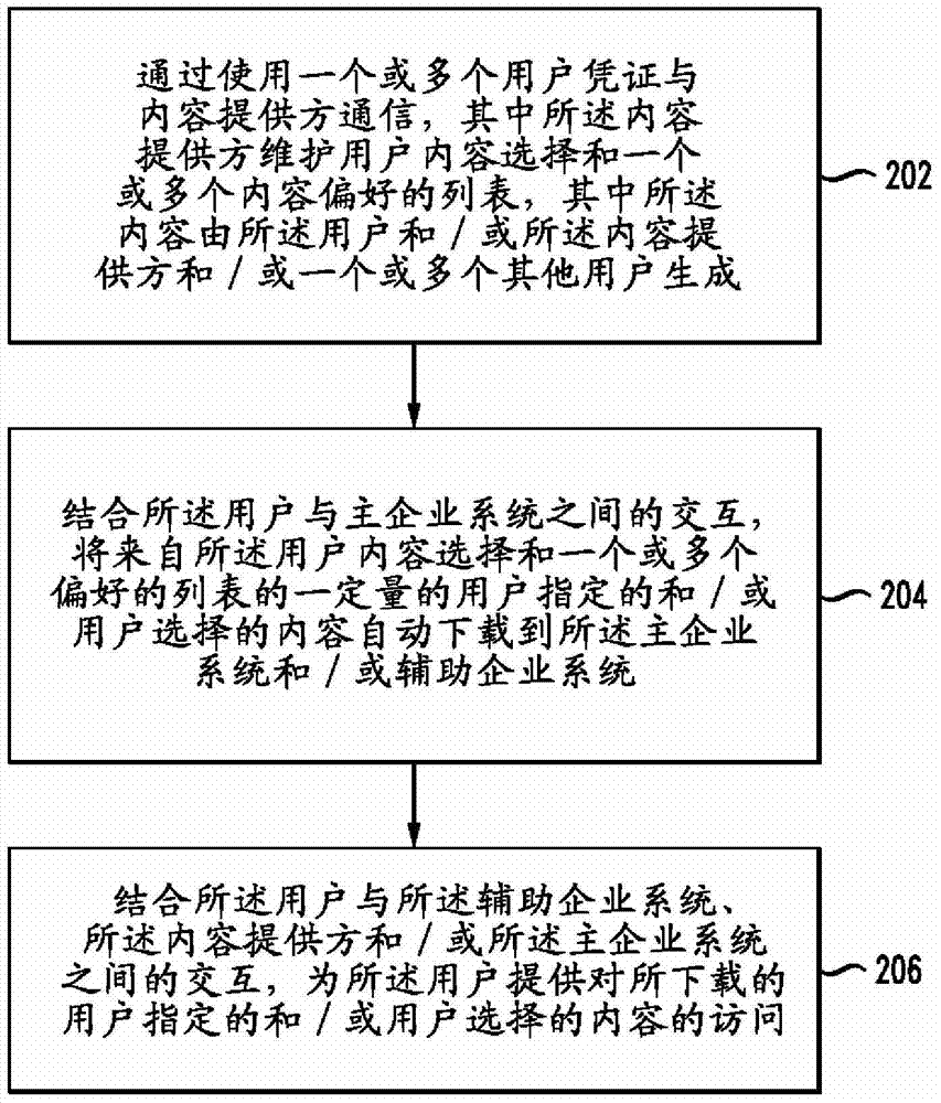 使能訪問(wèn)用戶選擇的和/或用戶首選的內(nèi)容的方法和系統(tǒng)與流程