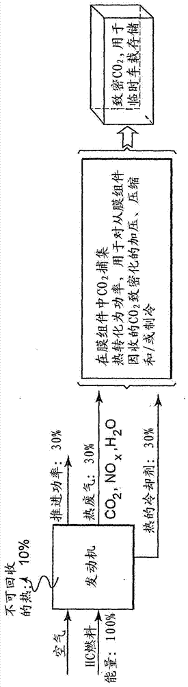 利用废热来车载回收和存储来自机动车内燃机废气的CO2的膜分离方法和系统与流程