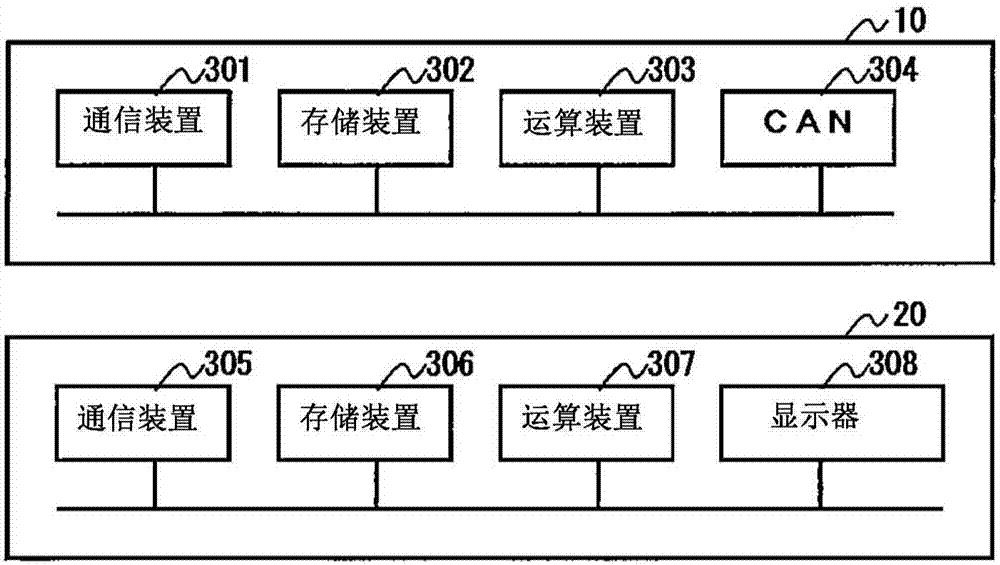 車輛組管理裝置、車輛組管理方法、車輛組管理程序和車輛組顯示裝置與流程