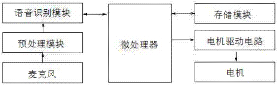 一種可語音控制的游泳圈管理裝置的制造方法