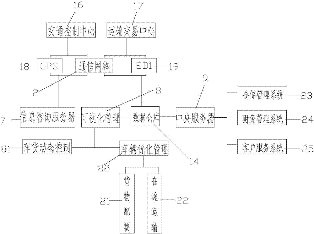 一種智能化的電子商務(wù)物流系統(tǒng)的制造方法與工藝