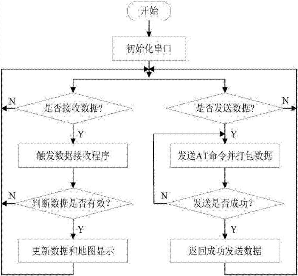 一种新型物流跟踪系统的制造方法与工艺