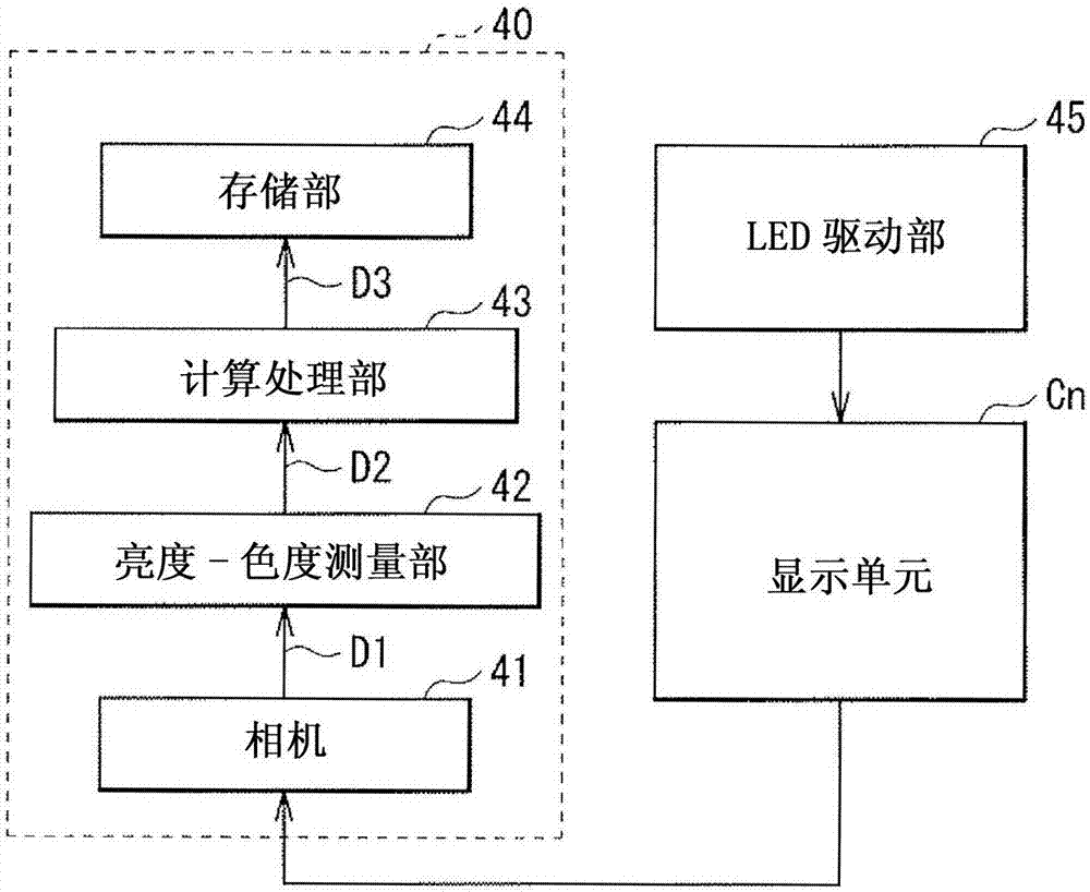 显示设备和校正方法与流程