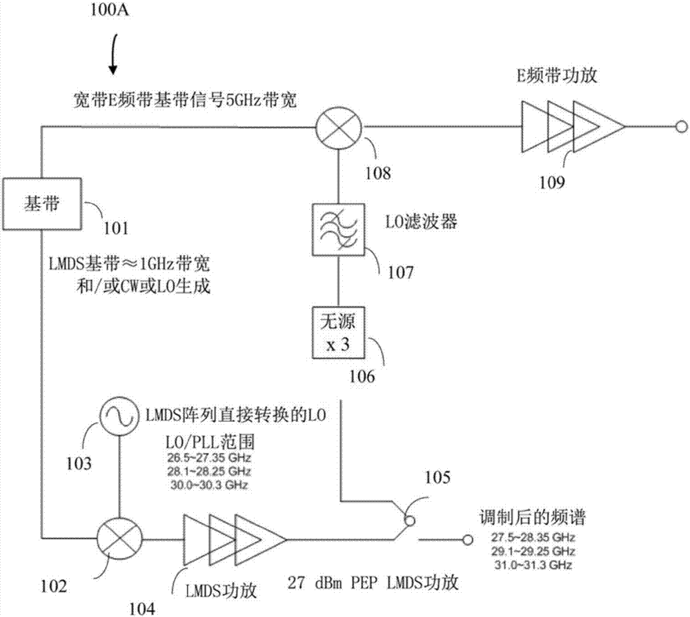 用于双频带微波/毫米波收发器的单本地振荡器架构的制造方法与工艺