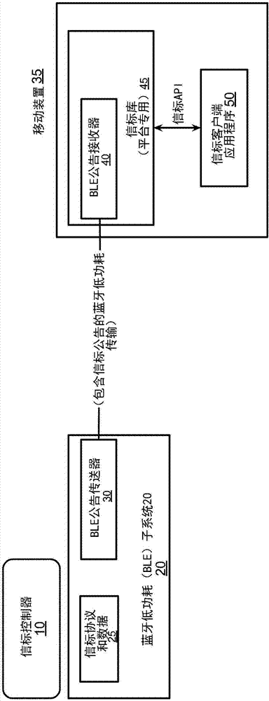 交织多个蓝牙低功耗公告的制造方法与工艺