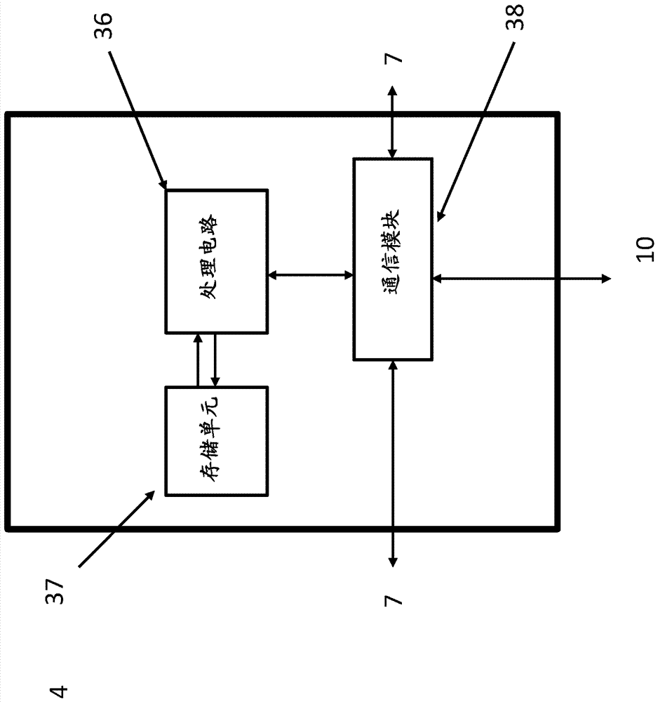 與安全媒體的IMS會話的增強建立的制造方法與工藝