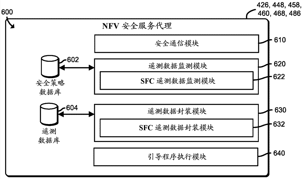 用于虛擬化網(wǎng)絡(luò)的可擴(kuò)縮安全架構(gòu)的技術(shù)的制造方法與工藝