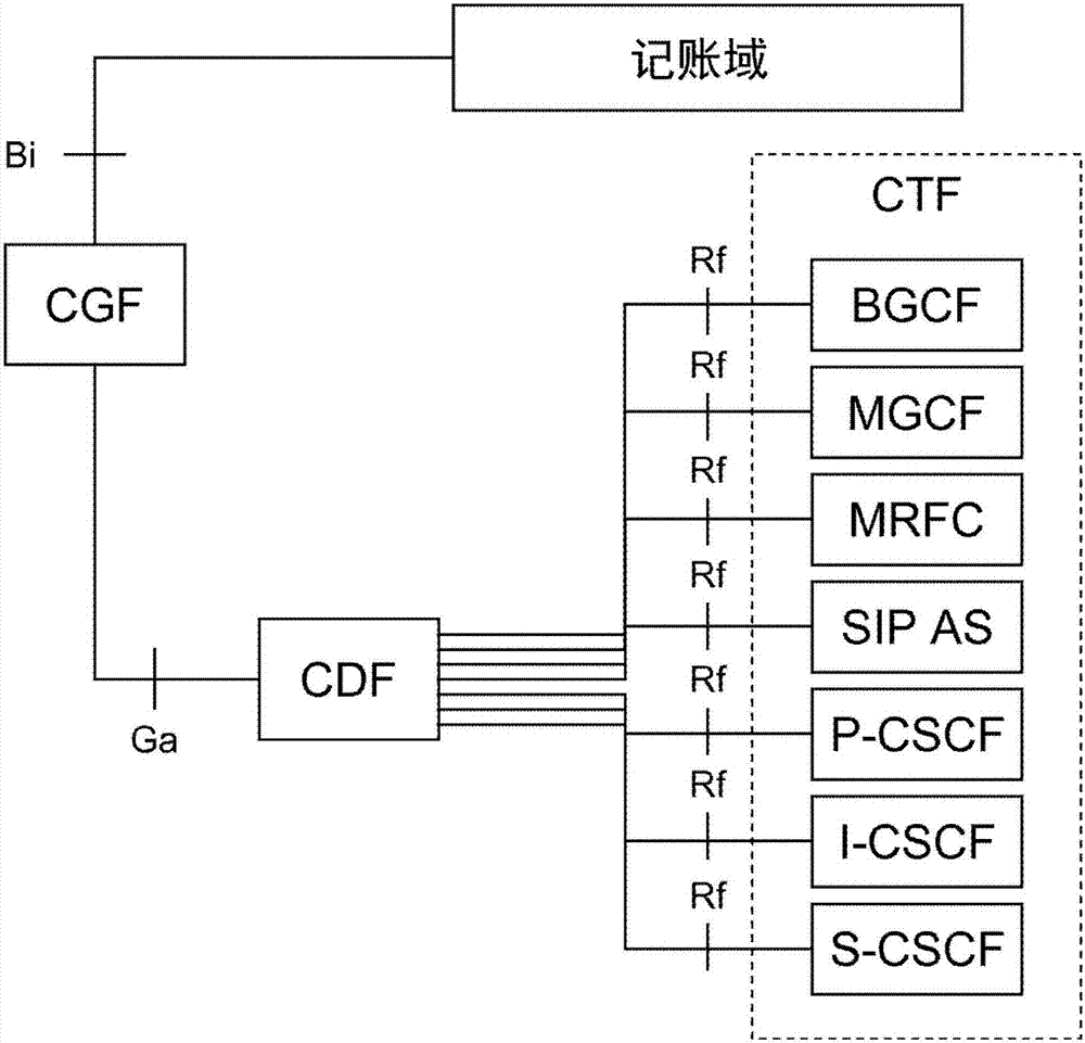 IP多媒體子系統(tǒng)網(wǎng)絡(luò)中的位置信息提供的制造方法與工藝