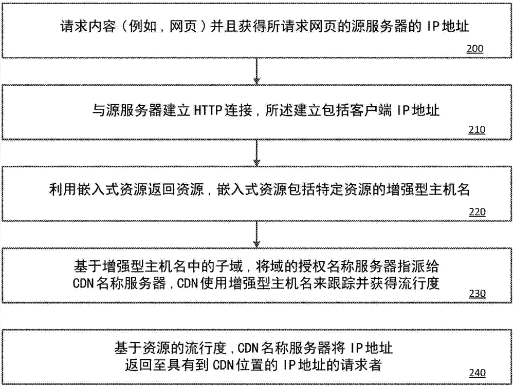 網(wǎng)絡(luò)地址解析的制造方法與工藝