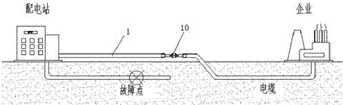 一種應(yīng)急電纜旁路的制造方法與工藝