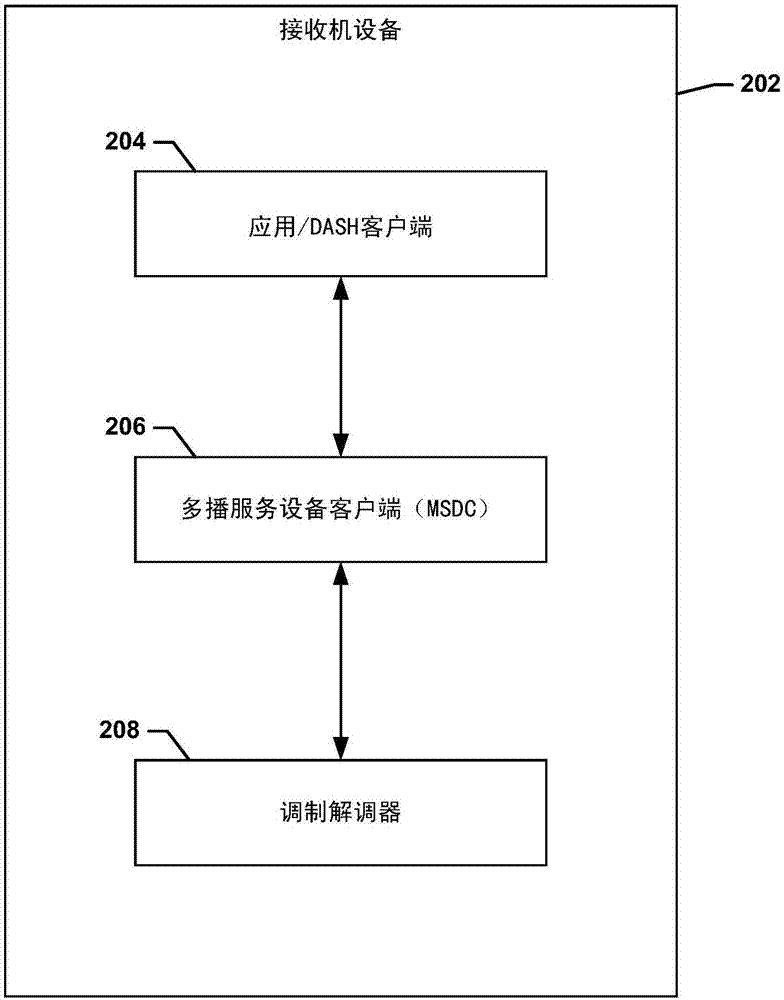 設(shè)備對(duì)通過(guò)廣播的DASH的可用性開始時(shí)間調(diào)整的制造方法與工藝