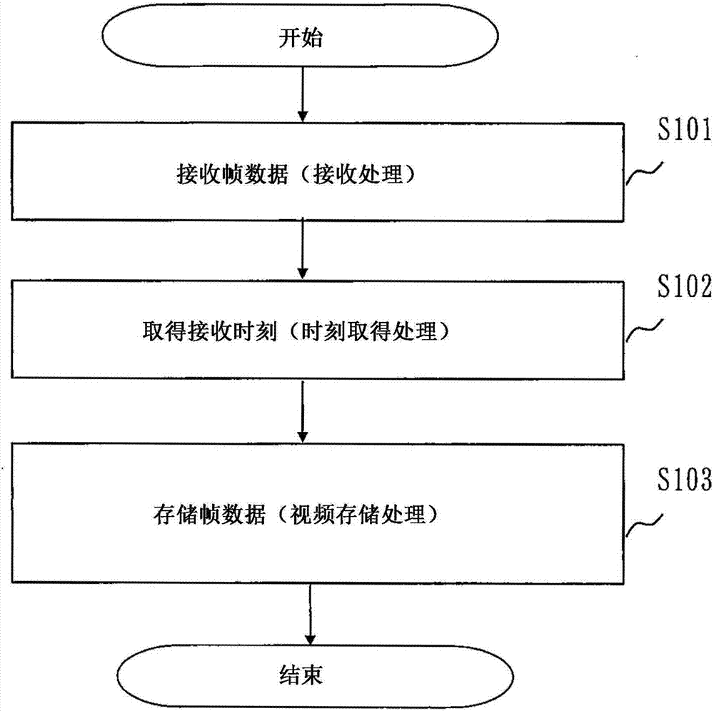 數(shù)據(jù)處理裝置、數(shù)據(jù)處理方法及數(shù)據(jù)處理程序與流程