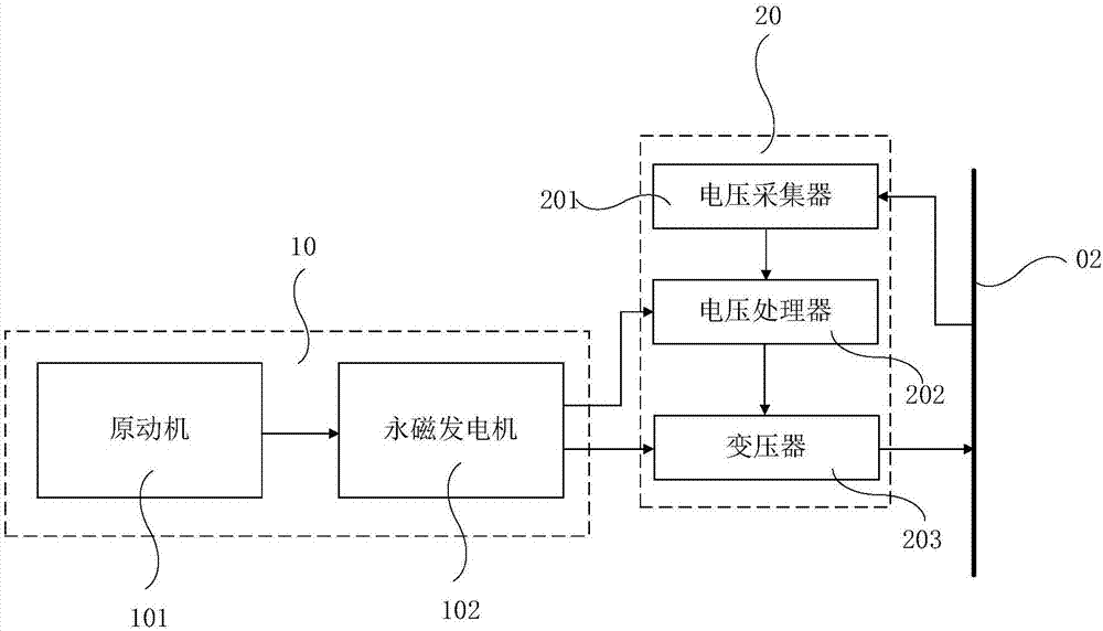 一種永磁發(fā)電機(jī)組及發(fā)電系統(tǒng)的制造方法與工藝