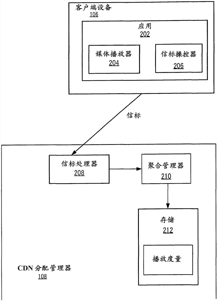 動(dòng)態(tài)內(nèi)容分發(fā)網(wǎng)絡(luò)分配系統(tǒng)的制造方法與工藝