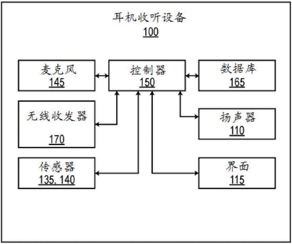 個(gè)性化耳機(jī)的制造方法與工藝