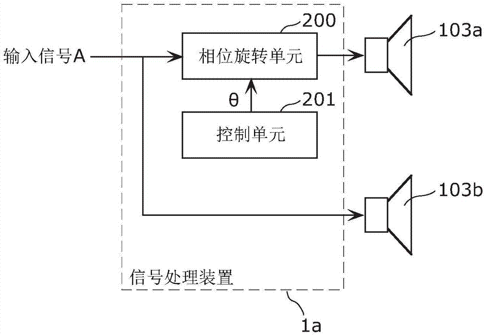 信号处理装置的制造方法