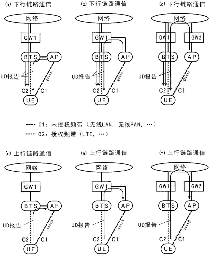 無線通信系統(tǒng)以及無線通信方法與流程