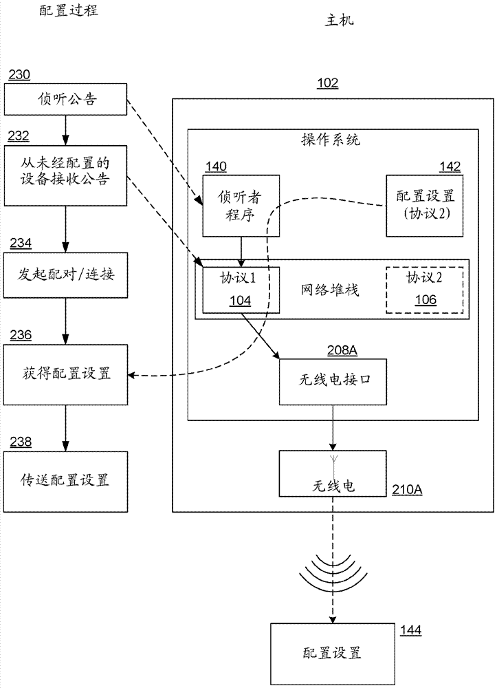 发起配对的无线公告的制造方法与工艺