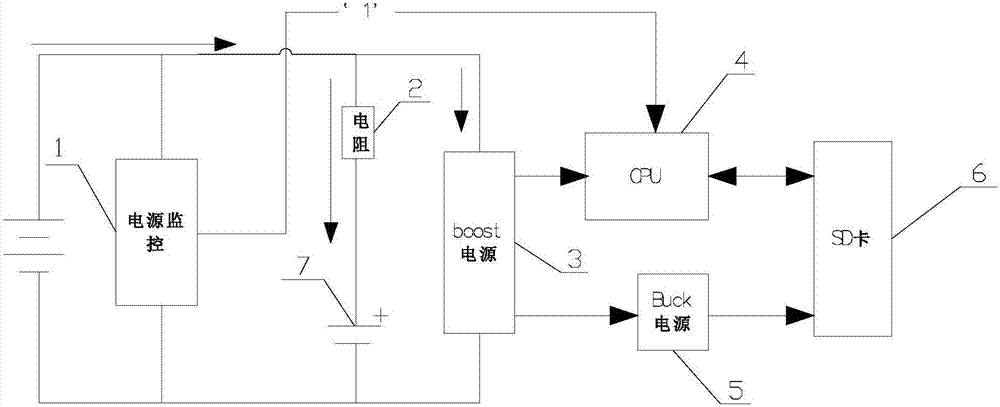 一種應(yīng)用于安全平臺(tái)的SD卡掉電保持電路的制造方法與工藝