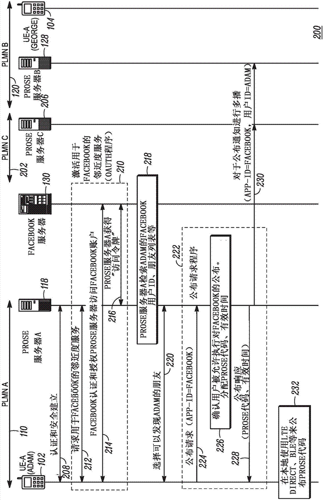 用于促進(jìn)應(yīng)用用戶的受限鄰近度發(fā)現(xiàn)的方法和設(shè)備與流程