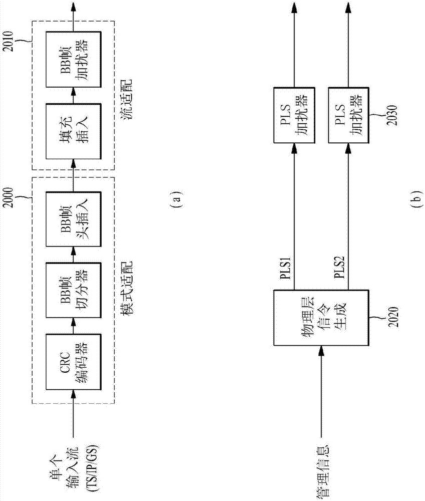 廣播信號(hào)發(fā)送裝置、廣播信號(hào)接收裝置、廣播信號(hào)發(fā)送方法和廣播信號(hào)接收方法與流程